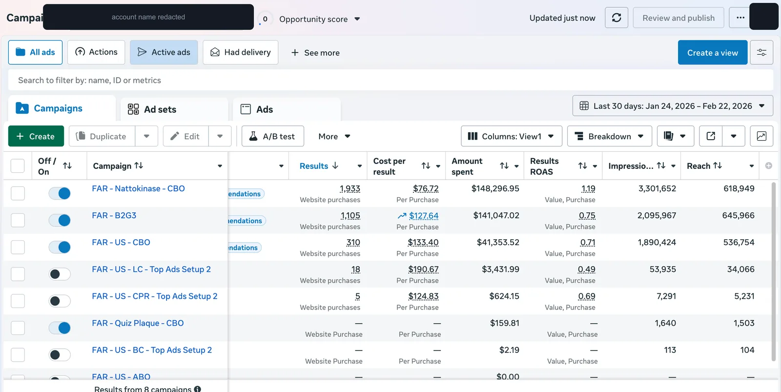Meta Ads Manager campaigns view, account 1: 8 campaigns, Nattokinase CBO with 1,933 purchases at $76.72 and 1.19 ROAS on $148K spend