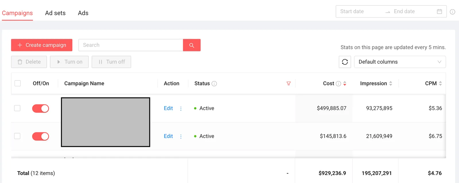 NewsBreak ads dashboard: 12 campaigns totaling $929K spend and 195M impressions at $4.76 CPM